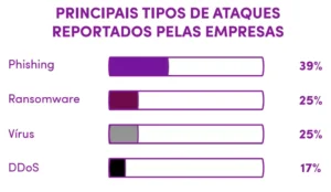 ugHuntPesquisa Nacional BugHunt de Segurança da Informação