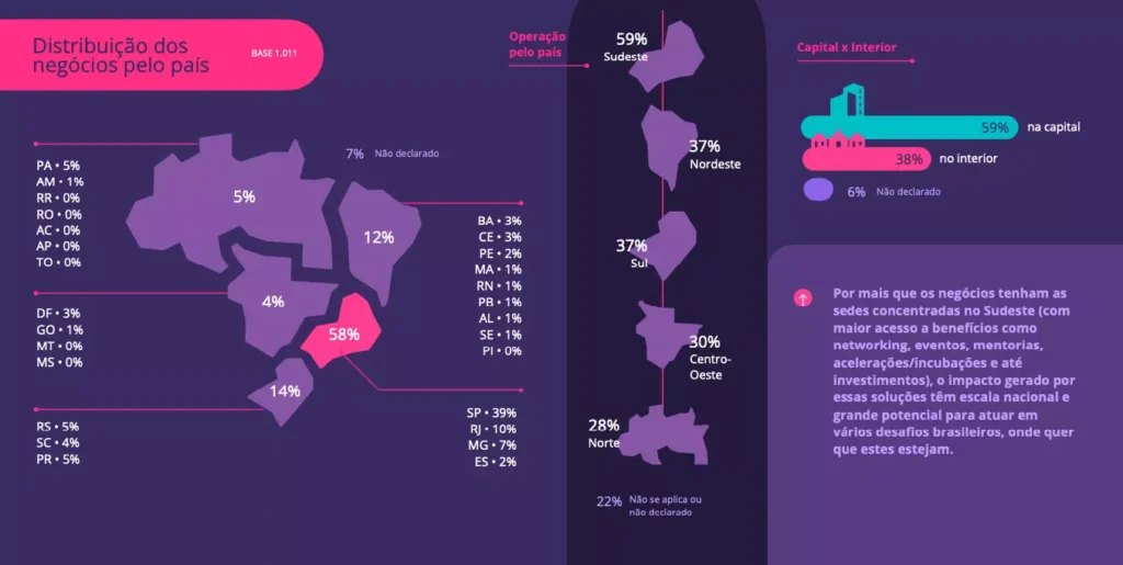 Mapa de Negócios de Impacto Socioambiental