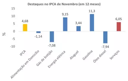ipca-brasil