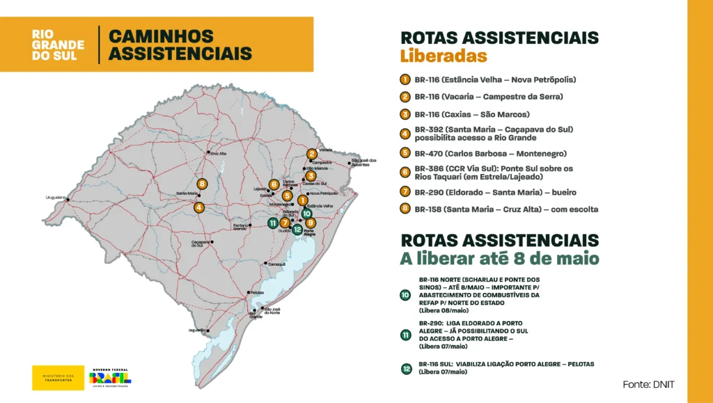 Ministério dos Transportes