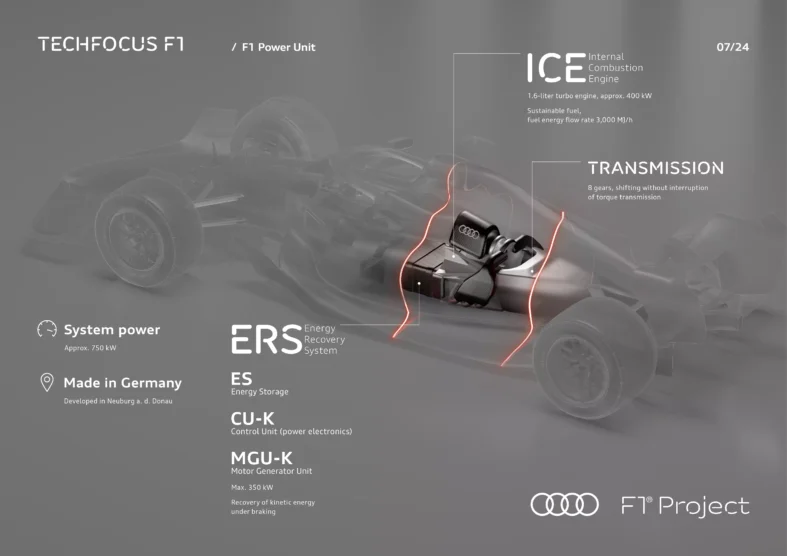 AUDI-F1