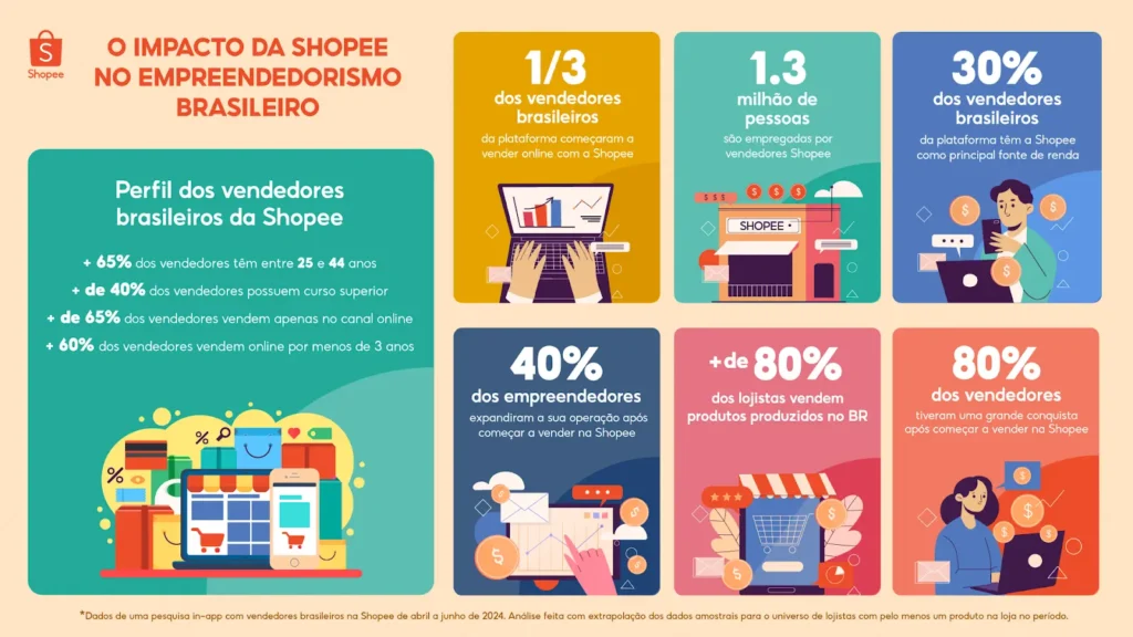 Shopee