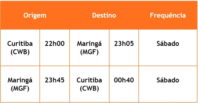 gol-curitiba-maringa
