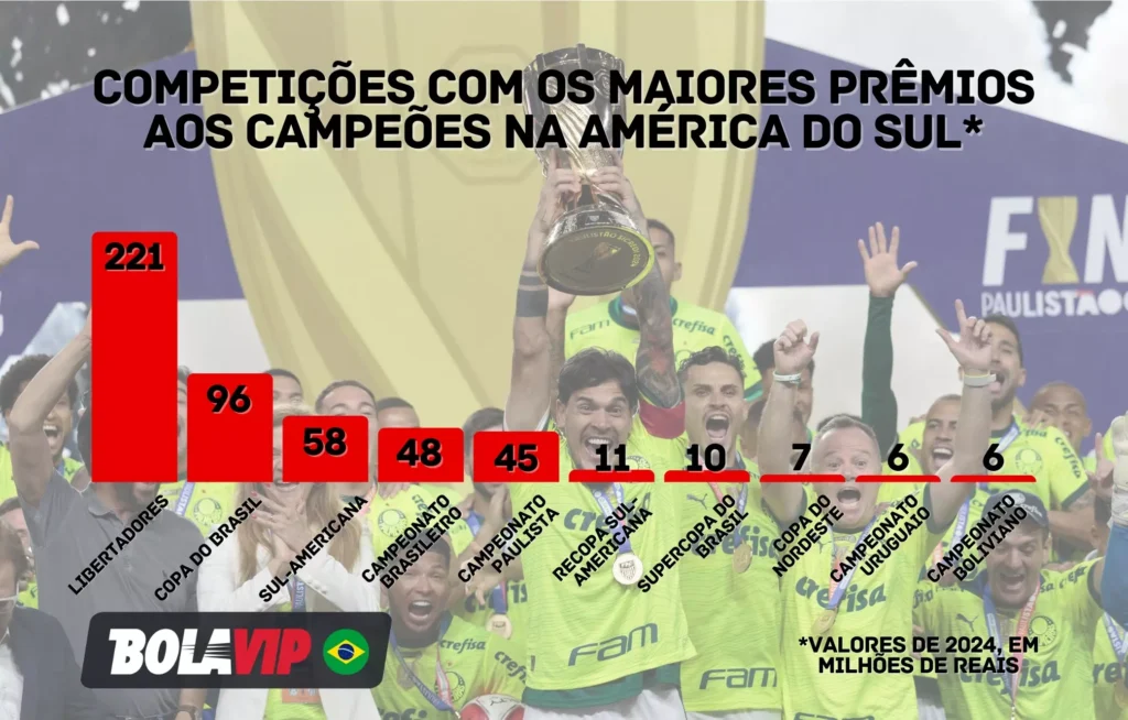 paulistao2025
