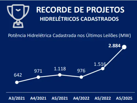 leilao-energia-parana-2025