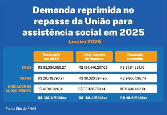 repasses-da-uniao-2025