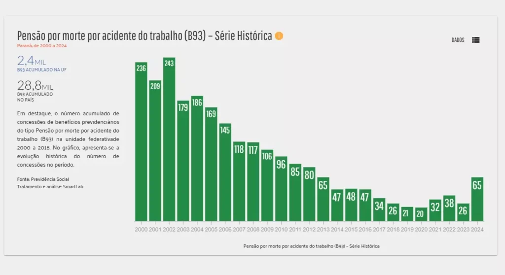 acidentes de trabalho_parana-indice2025