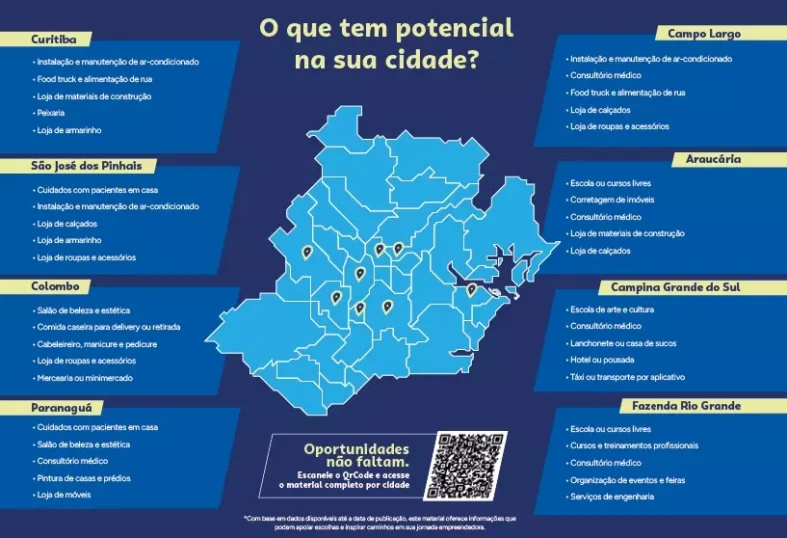 ReproduçãoEstudo mapeia oportunidades de negócios em oito cidades. .