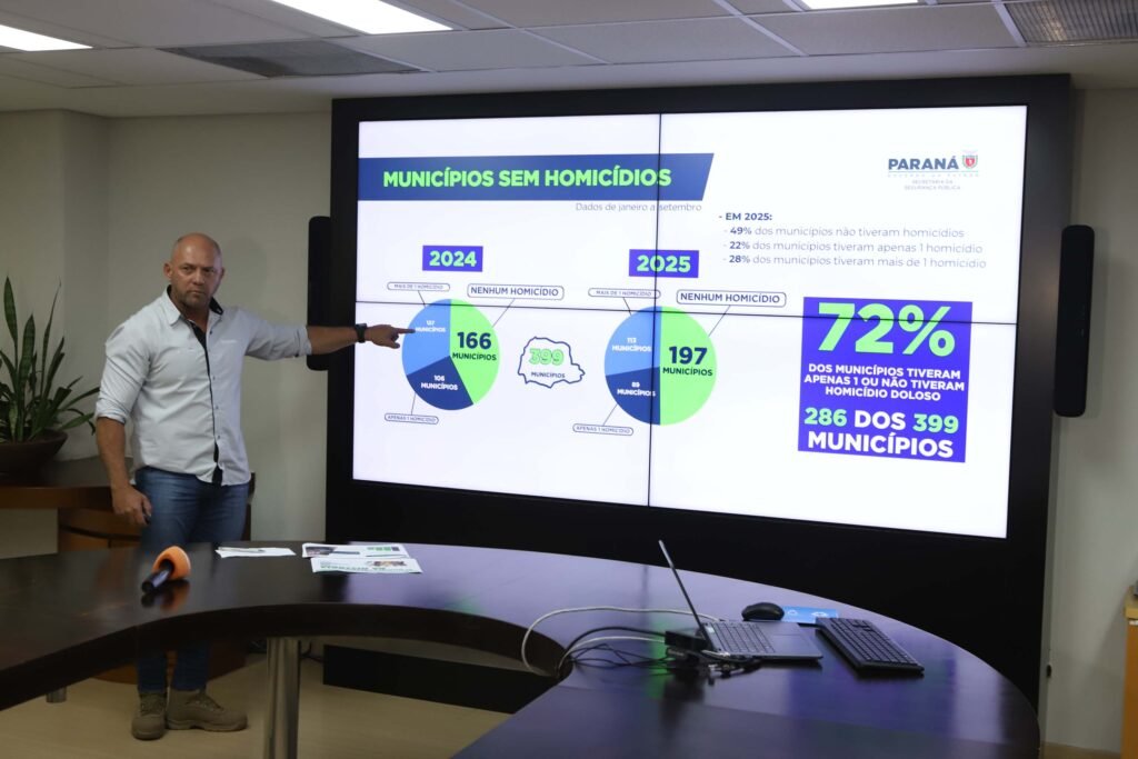 parana-reduz-em-29%-numero-de-homicidios-dolosos-nos-primeiros-nove-meses-de-2025