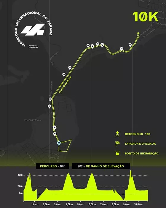 Maratona Internacional do Paraná