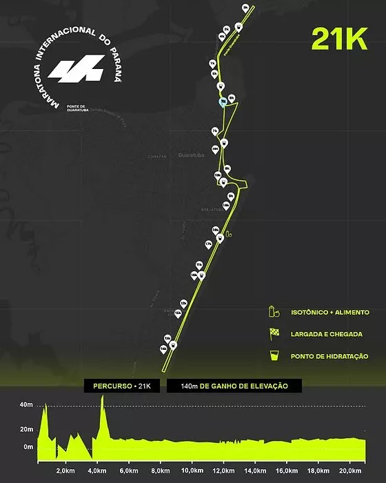 Maratona Internacional do Paraná