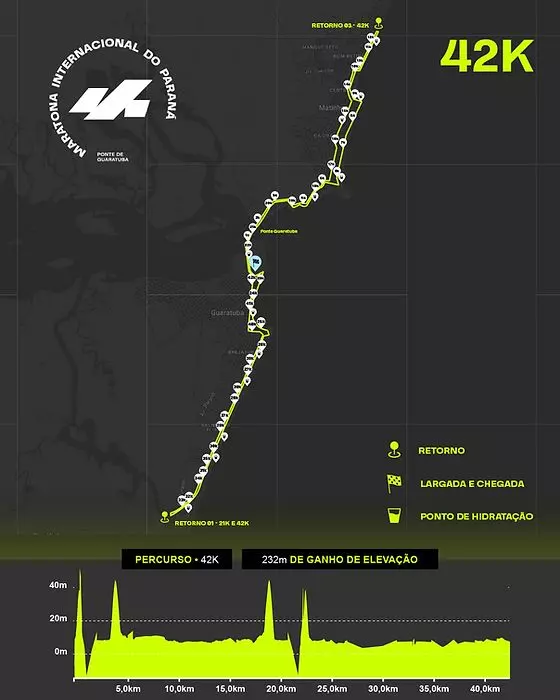 Maratona Internacional do Paraná