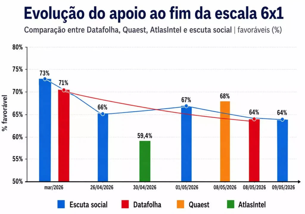 escala 6x1-grafico-abrasel