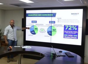 parana-reduz-em-29%-numero-de-homicidios-dolosos-nos-primeiros-nove-meses-de-2025