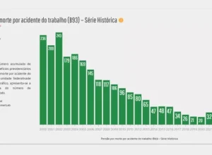 acidentes de trabalho_parana-indice2025