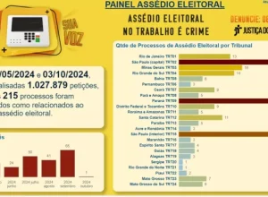 Tribunal Regional do Trabalho