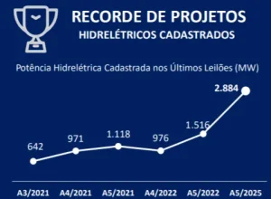 leilao-energia-parana-2025