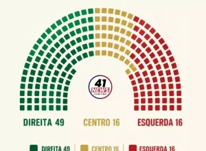 divisao-senado-federal-eleicao2026