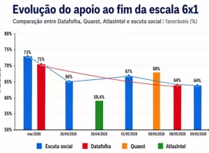 escala 6x1-grafico-abrasel